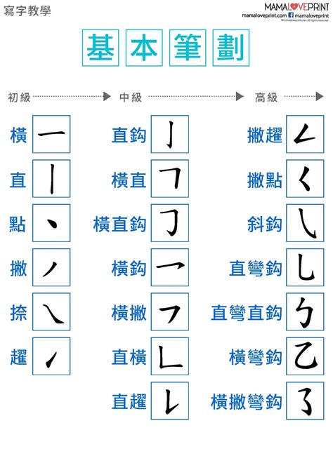 17筆劃的字|全字筆畫為17的漢字